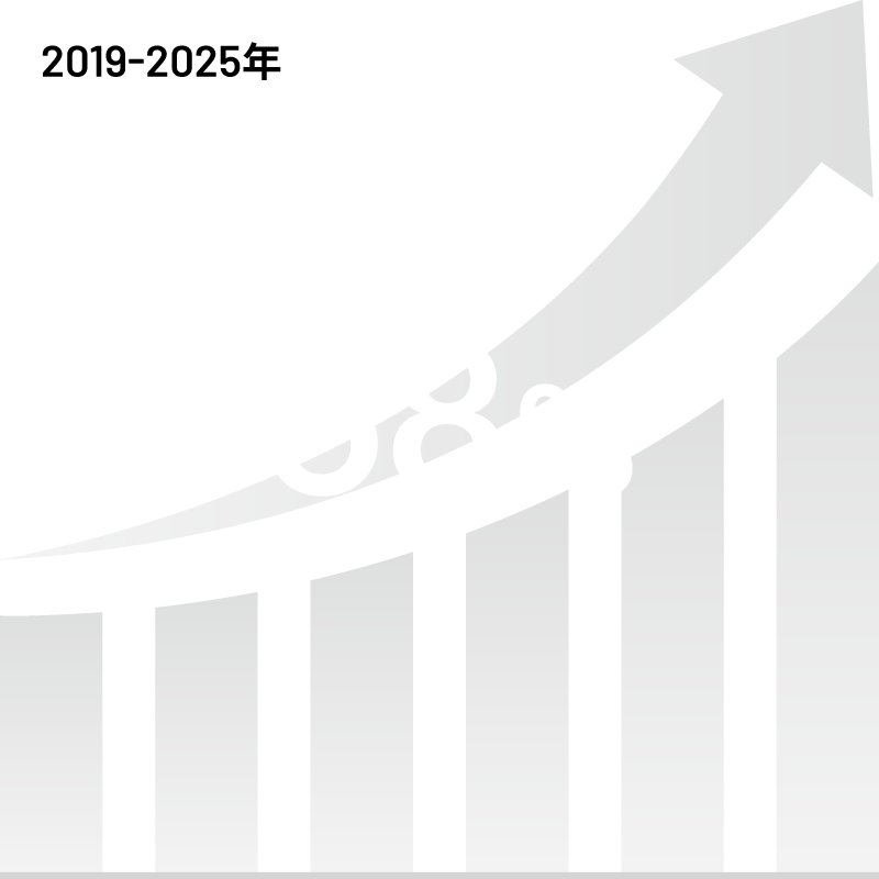 2019-2025年　直近6年　成長率1768%